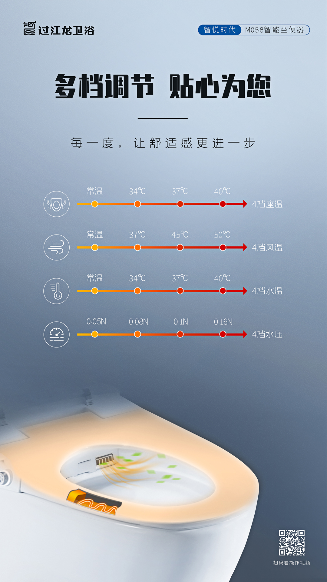 M058页面6-多档调节.jpg